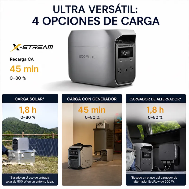 ECOFLOW  eléctrica portátil Delta 3 Classic,
