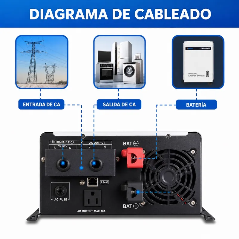 Inversor de onda sinusoidal pura de 1200 W