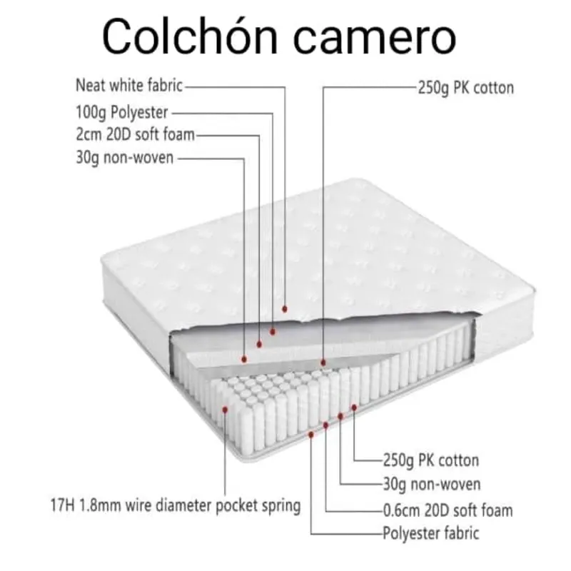 Colchón camero Eko