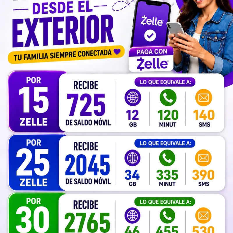 Recargas