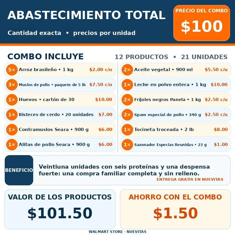 Abastecimiento Total