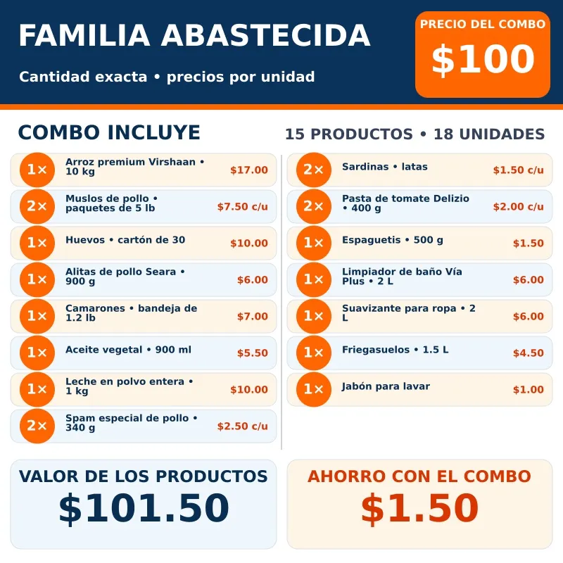 Familia Abastecida
