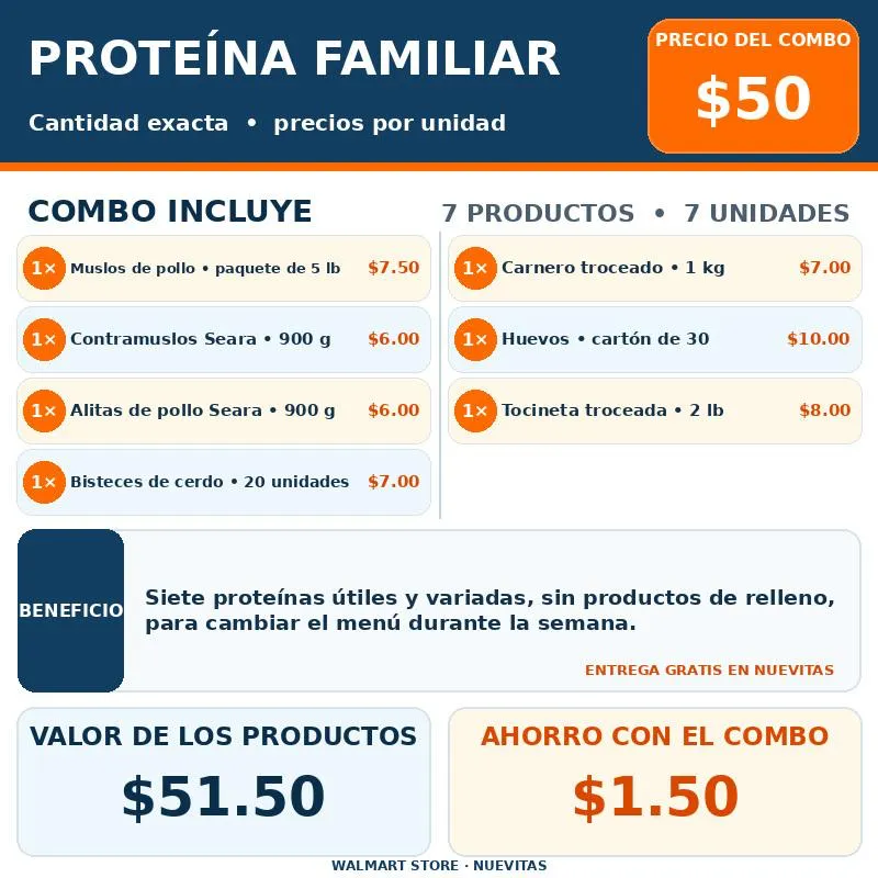 Proteína Familiar