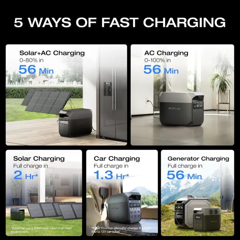 ECOFLOW Delta 3 Estación de energía portátil, 1024 Wh 1800 W