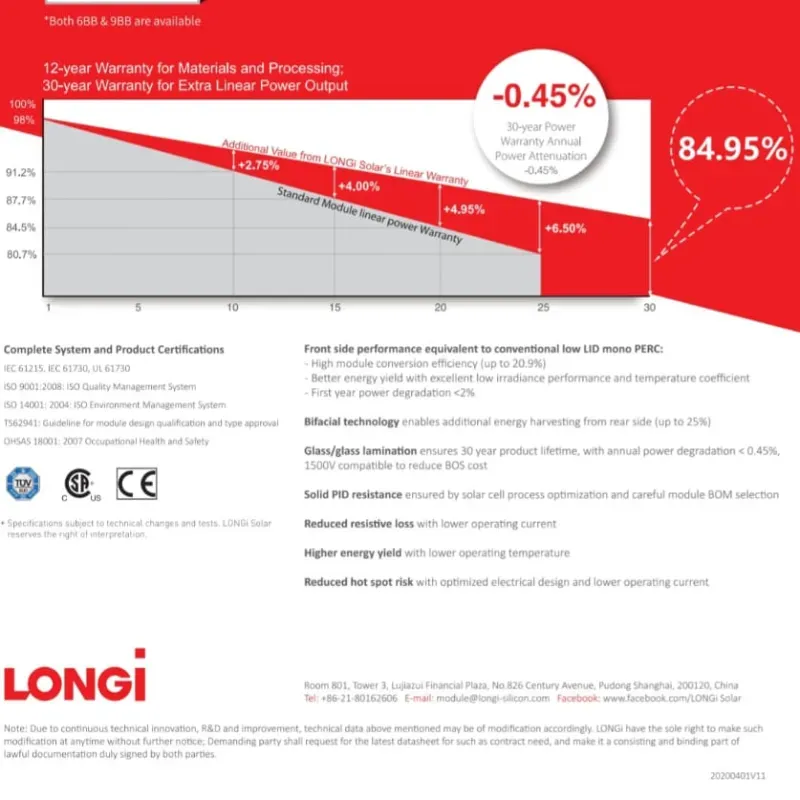 Panel Solar bifacial - 450W