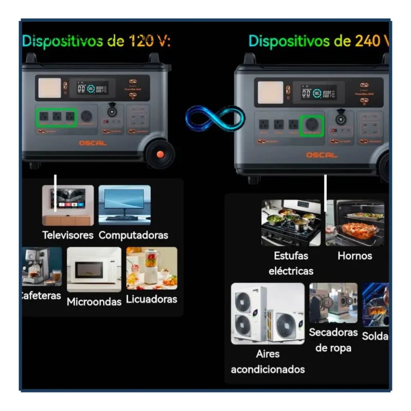 Estación de Energía Portátil - OSCAL (6000w)